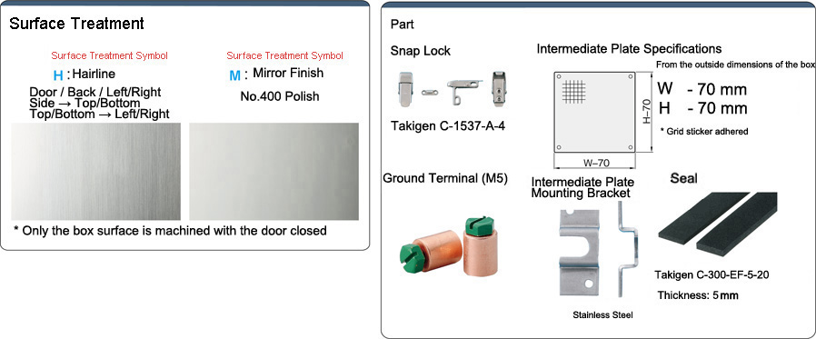 F Series Stainless Steel Control Panel Box FSUSB Series: Related Image