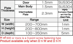 F Series Stainless Steel Control Panel Box FSUSD Series: Related Image