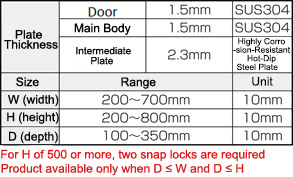 F Series Stainless Steel Relay Box FSUSTM Series: Related Image