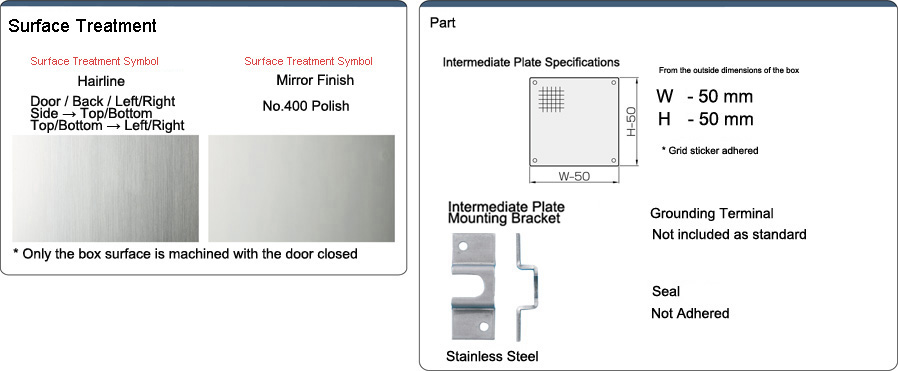 F Series Stainless Steel Relay Box FSUSTM Series: Related Image