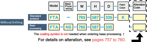 FTA Series Control Panel Box in Configurable Sizes Thick Plate Type: Related Image