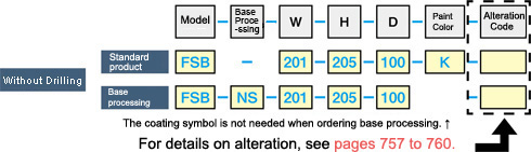 FSB Series Control Panel Box Configurable Size Standard Type: Related Image