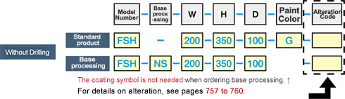 FSH Series Screw-Fastened Control Panel Box in Configurable Sizes: Related Image