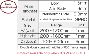 F Series Control Panel Box Color Type CNA CSA Series: Related Image