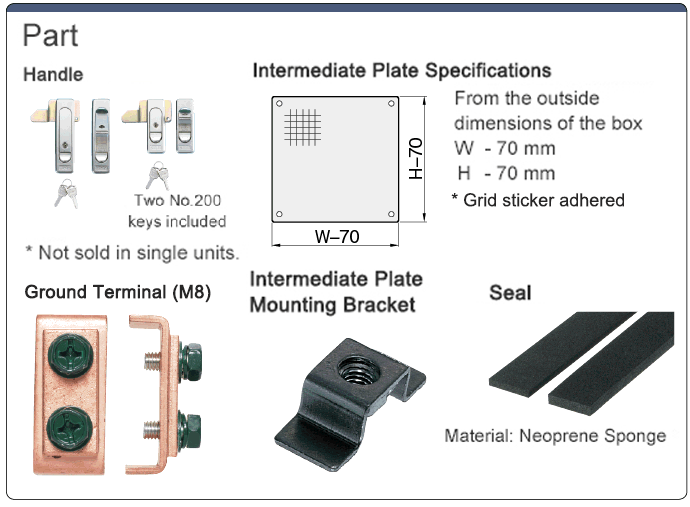 F Series Control Panel Box Wide Type WSA Series: Related Image