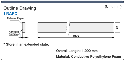 Antistatic Sponge Seal: Related Image