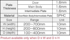 FSTM Series Relay Box Medium Screw Type Configurable Size: Related Image