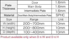 FSTR Series Relay Box Medium Screw Type Configurable Size: Related Image