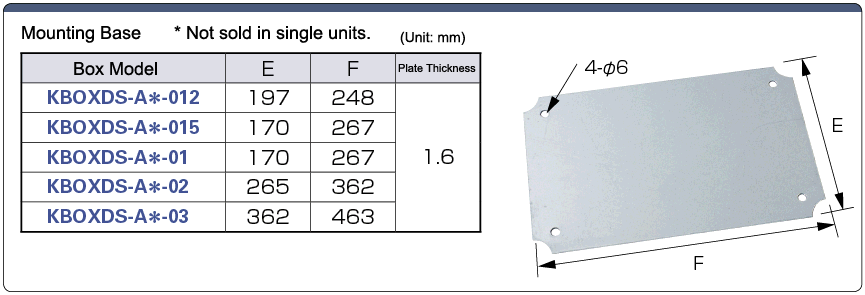 Plastic Control Box Large Waterproof Type: Related Image