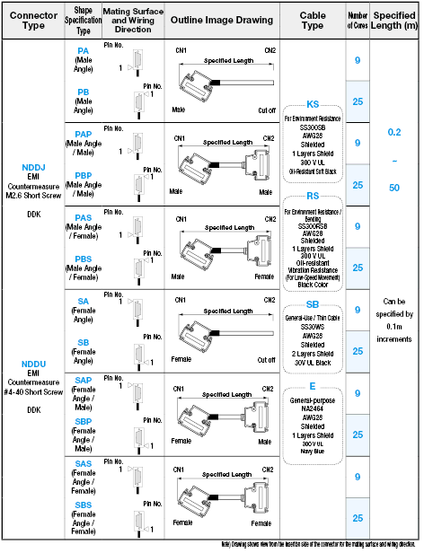 EMI Countermeasures / Slim Hood Angle Model:Related Image