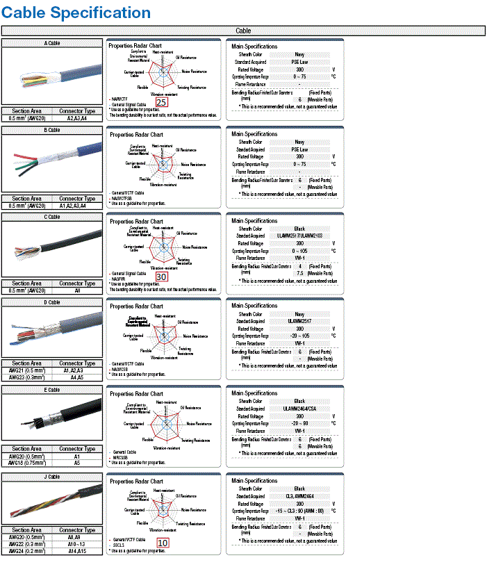 JL05 Connector Straight / Panel Mountable Connector Harness:Related Image