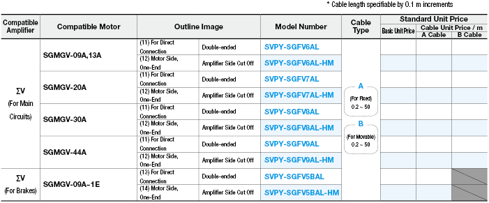 Yaskawa Electric ΣV Series for Main Circuit:Related Image