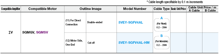 Yaskawa Electric ΣV Series for Encoder:Related Image