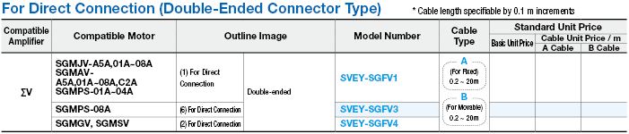 Yaskawa Electric ΣV Series for Encoder:Related Image