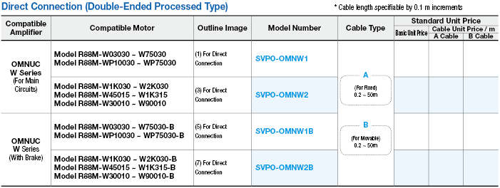 Omron W Series for Power:Related Image