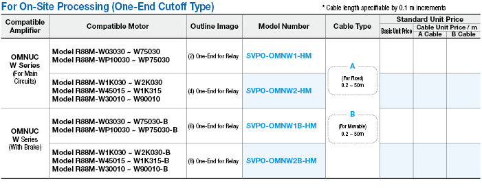 Omron W Series for Power:Related Image