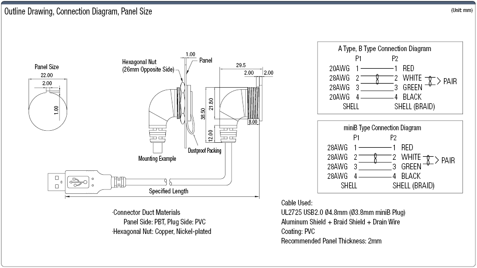 Panel-mounting USB harness:Related Image