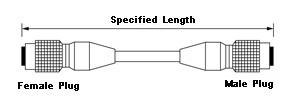 Camera Compatible Cable: Related Image