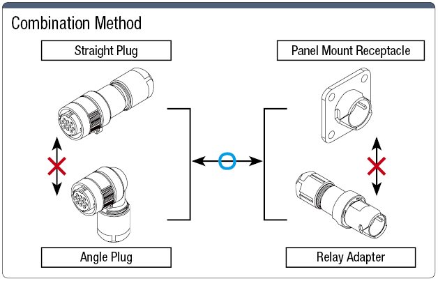 JN1 Waterproof Straight Plug (One-touch Lock):Related Image