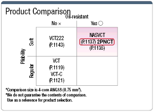 2PNCT PSE-Supported Rubber Cabtire Cable:Related Image