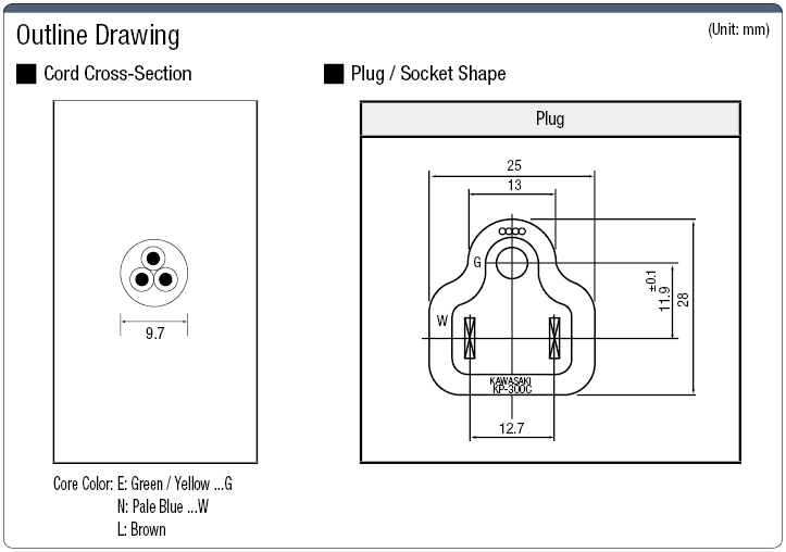 Freely Adjustable Length - 3-Core Plug Single-Sided Cutoff Model:Related Image