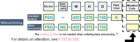 Configurable Size Side Handle Type With Drainage FSG Series: Related Image