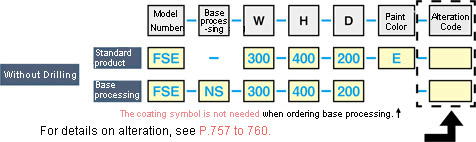 Configurable Size Side Handle Type Without Drainage FSE Series: Related Image