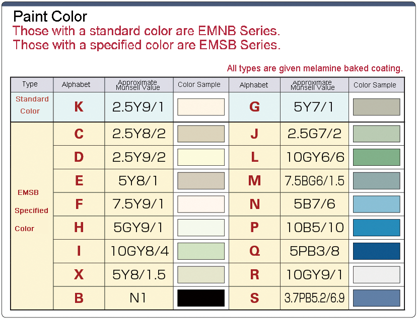 Configurable Size Noise Countermeasure Box Snap Lock Type EMNB EMSB: Related Image