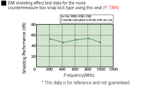 Conductive Packing Conductive Tape: Related Image