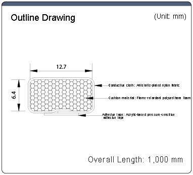 Conductive Packing Conductive Tape: Related Image