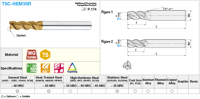 TSC series carbide multi-functional square end mill, 3-flute, 45° spiral / SR Flute Length:Related Image