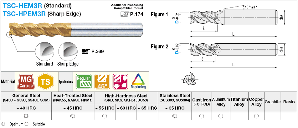 TSC series carbide multi-functional square end mill, 3-flute, 45° spiral / regular model:Related Image