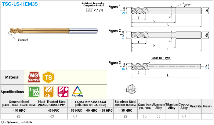 TSC series carbide multi-functional square end mill, 3-flute, 45° spiral / long shank, short model:Related Image