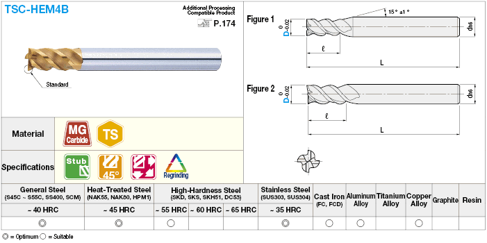 TSC series carbide multi-functional square end mill, 4-flute, 45° spiral / stub model:Related Image