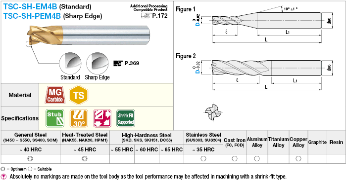 TSC series carbide square end mill for shrinkage fitting, 4-flute / 1D Flute Length (stub) model:Related Image