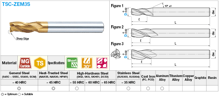 TSC series carbide radius end mill for countersink, 3-flute / short model:Related Image