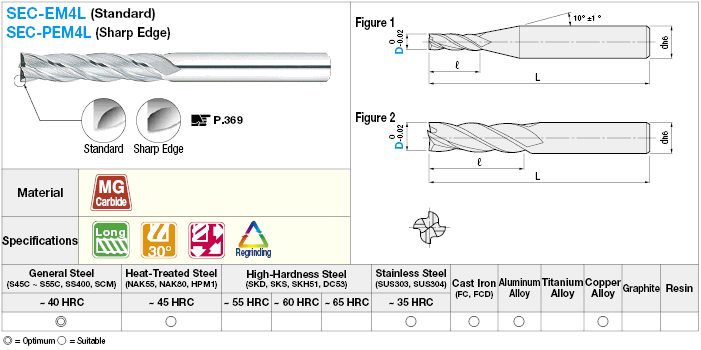 Carbide square end mill, 4-flute / 4D Flute Length (long) model:Related Image