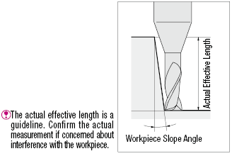 TSC series carbide long neck square end mill, 4-flute / long neck model:Related Image