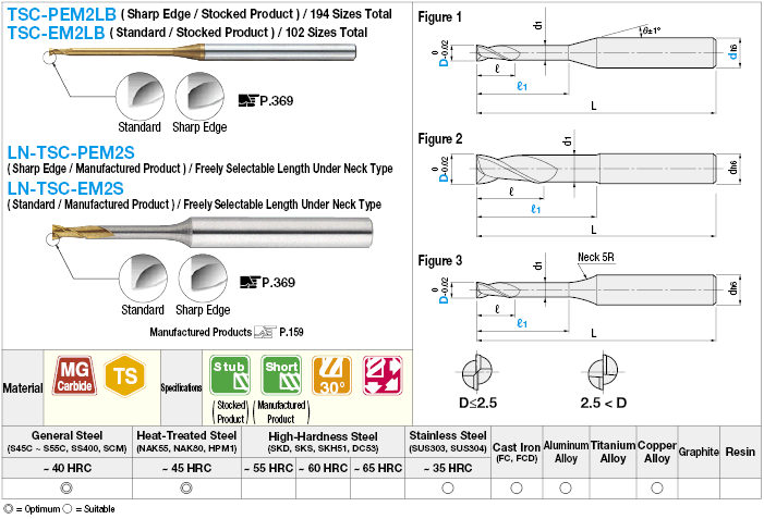 TSC series carbide long neck square end mill, 2-flute / long neck model:Related Image