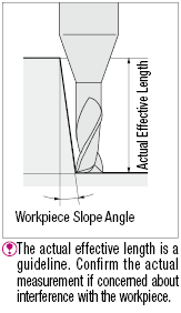 TSC series carbide long neck square end mill, 2-flute / long neck model:Related Image