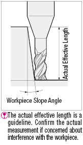 TSC series carbide long neck square end mill, 3-flute, 45° spiral / long neck model:Related Image