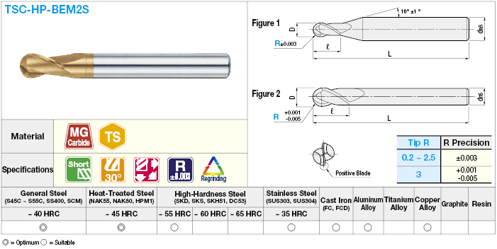 TSC series carbide ball end mill (R accuracy ±3μm):Related Image