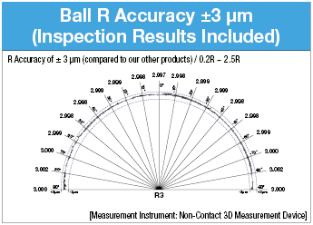 TSC series carbide ball end mill (R accuracy ±3μm):Related Image