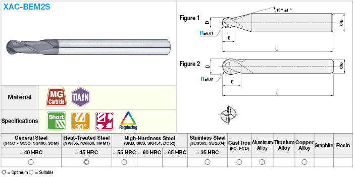 XAC series carbide ball end mill, 2-flute / short model:Related Image