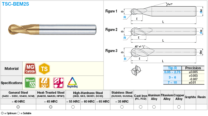 TSC series carbide ball end mill, short model:Related Image