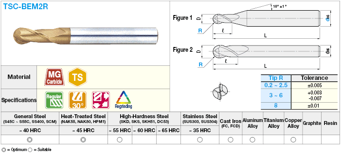 TSC series carbide ball end mill, regular model:Related Image