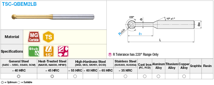 TSC series carbide ball end mill, spherical, 2-flute / stub, long neck model:Related Image