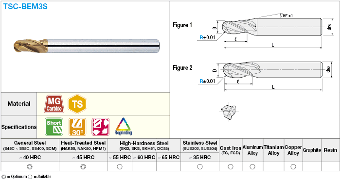 TSC series carbide ball end mill, 3-flute / short model:Related Image