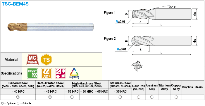 TSC series carbide ball end mill, short model:Related Image