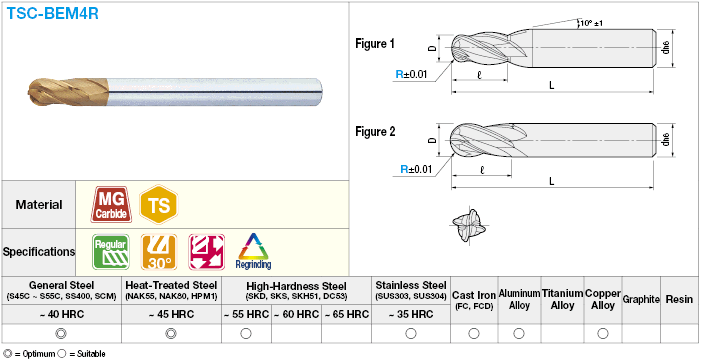 TSC series carbide ball end mill, 4-flute / regular model:Related Image